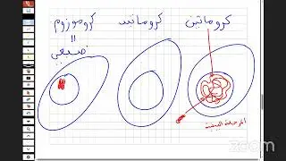 منهجية كتابة نص علمي مستوى ثانوي