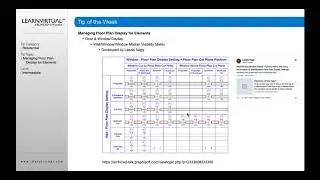 Managing Floor Plan Display for Elements in ARCHICAD