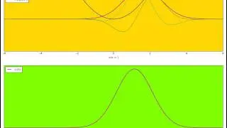 Schrodinger's Equation simulation: Evolution of a gaussian wave packet in the Harmonic Oscillator