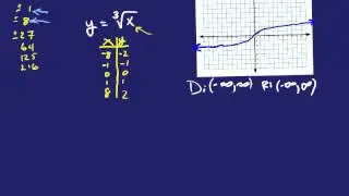 Graphing Cube Root Functions
