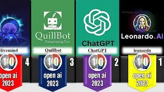 Top 10 free ai websites 2023