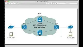 Repost - Demonstração de Tecnologias L2VPN com EVPN