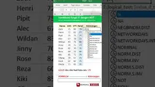 tips buat status lulus dan tidak lulus dari fungsi IF dan NOT 