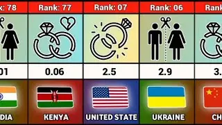 Divorce rate by Country 2024