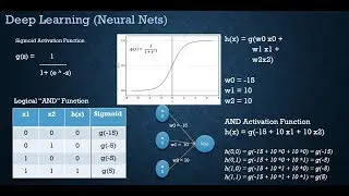 Deep Learning (Neural Net) with Google Colab - DIY-10