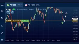 HOJE FOI FÁCIL OPERAR O MINI ÍNDICE E O MINI DÓLAR