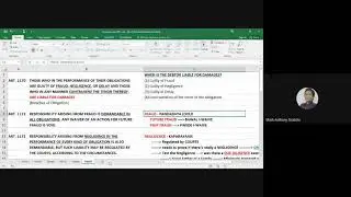 LAW ON OBLIGATIONS: ARTICLE 1170 - 1179 EXPLAINED