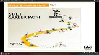 Certified SDET Professional - Live Demo