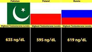 Top 10 Countries With Highest Testosterone Levels