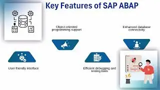 SAP ABAP Training in Ahmedabad 🚀 | SAP ABAP Training for Beginners 🎯