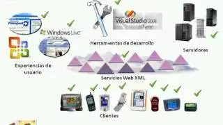 01.- Curso ASP.NET 3.5 - 1ª Sesión