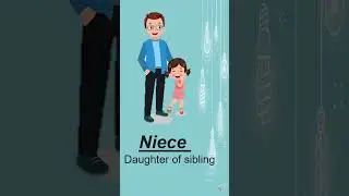 Family Relationship vocabulary #english #shorts