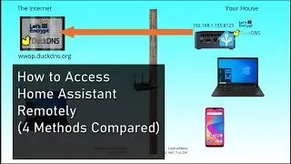 Home Assistant: Remote Access Made Easy! - 3 right and 1 wrong way