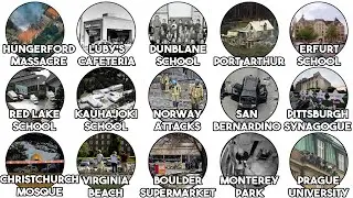 The Most Devastating Mass Shootings Explained