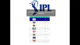 VIVO IPL POINTS TABLE  2021 LATEST UPDATES | Current Point table using html and css with source code