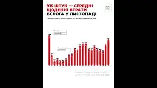 Втрати росіян у війні проти України: Рекордні Середні Денні  російські Втрати  🚨