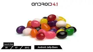 Evolution Of Android OS 1.0 to 11 (2008 To 2020) || Android Verison | A Living History || 2020 ||
