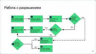 Специфические проверки для мобильных приложений |  Charles Proxy, Fiddler |  Гайды iOS и Android