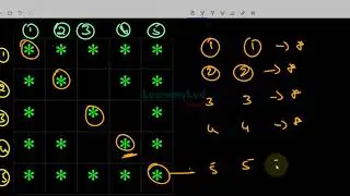 Square Pattern Printing with diagonals in C Programming Language | Tutorial in Hindi