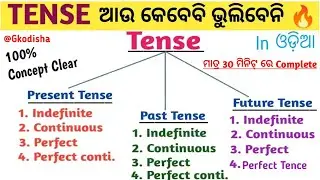 English Grammar Mcq | Tense Selected Question | English Grammar | Gk Odisha | irb & osap |