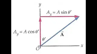 Ch03 part1 Vectors Intro and Components (halverscience)