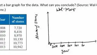 Constructing a Bar Graph/Bar Chart Video
