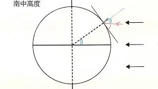 南中高度の求め方を図で解説