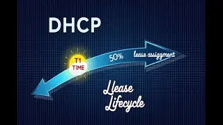 In the DHCP lease lifecycle, what happens when the lease reaches 50% of its duration T1 time