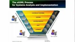 Creating an xtUML Model (Part 1: The Diagrams)