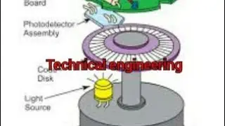 What is Encoder || How  Function It || Human Interference Machine || Technical Q & A