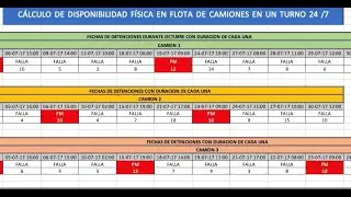 CÁLCULO DISPONIBILIDAD FÍSICA CON EXCEL