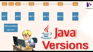 JAVA Versions and Different Types of Editions & Applications in JAVA | JAVA Tutorials for Beginners