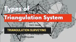 Classification of Triangulation System - Triangulation Surveying - Part 2