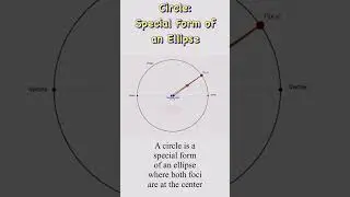 Circle is a special form of an ellipse