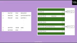 SS 1 .  Assemblers in System Software