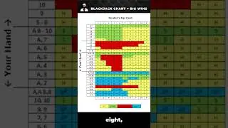 Secret Blackjack Strategy Chart Revealed! 