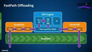 SOPHOS  XG V18   Mise à jour Pare Feu (Firewall V17.5 To V18)