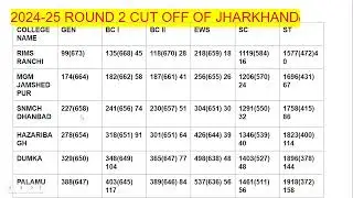 jharkhand round 2 mbbs govt college expected cutoff #jharkhand #neet #jharkhandmbbscounselling