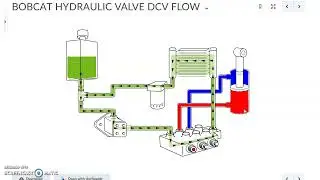 BOBCAT DCV SCHEMATIC ANIMATION PART 1