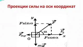 Школьная физика, подготовка к ЦТ