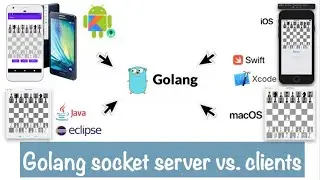 Golang 002: Nonstop Go socket server talking with iOS, macOS, Android and Java clients