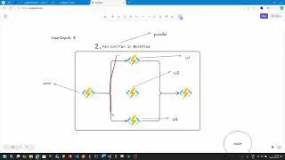 AZ-4.  Fan Out Fan In Pattern | Serverless Parallel Processing Explained
