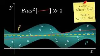 Bias-Variance Tradeoff