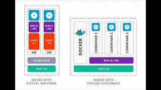 Containers vs. Virtual Machines