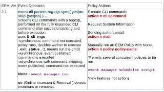 Automation1: EEM1: Theory about EEM