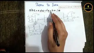Postfix to Infix conversion using Stack.