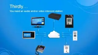 How to Build your System using a TCH-2MX controller