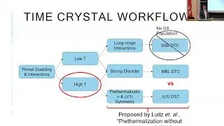 Observation of a Prethermal U(1) Time Crystal