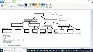Index In MS SQL Server