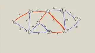 Prim's Algorithm: Minimum Spanning Tree (MST)